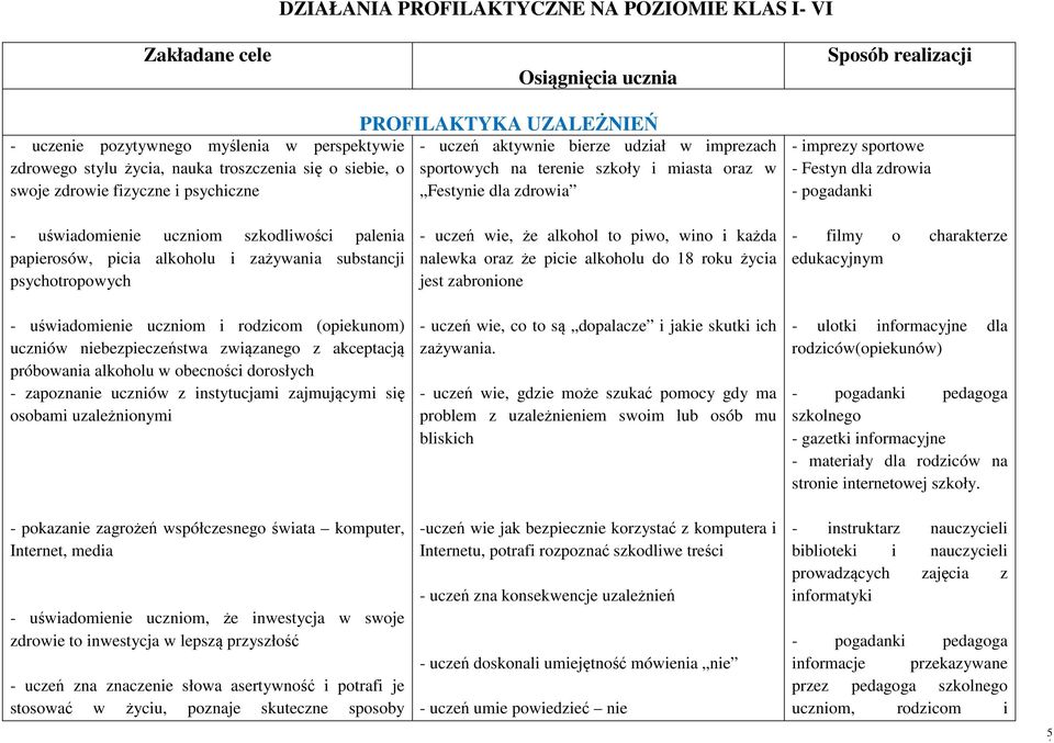 dla zdrowia - pogadanki - uświadomienie uczniom szkodliwości palenia papierosów, picia alkoholu i zażywania substancji psychotropowych - uświadomienie uczniom i rodzicom (opiekunom) uczniów