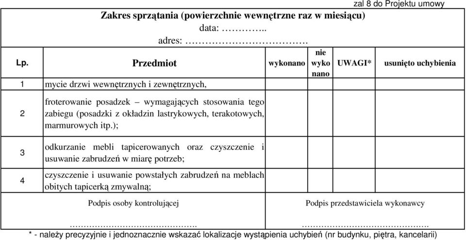 okładzin lastrykowych, terakotowych, marmurowych itp.