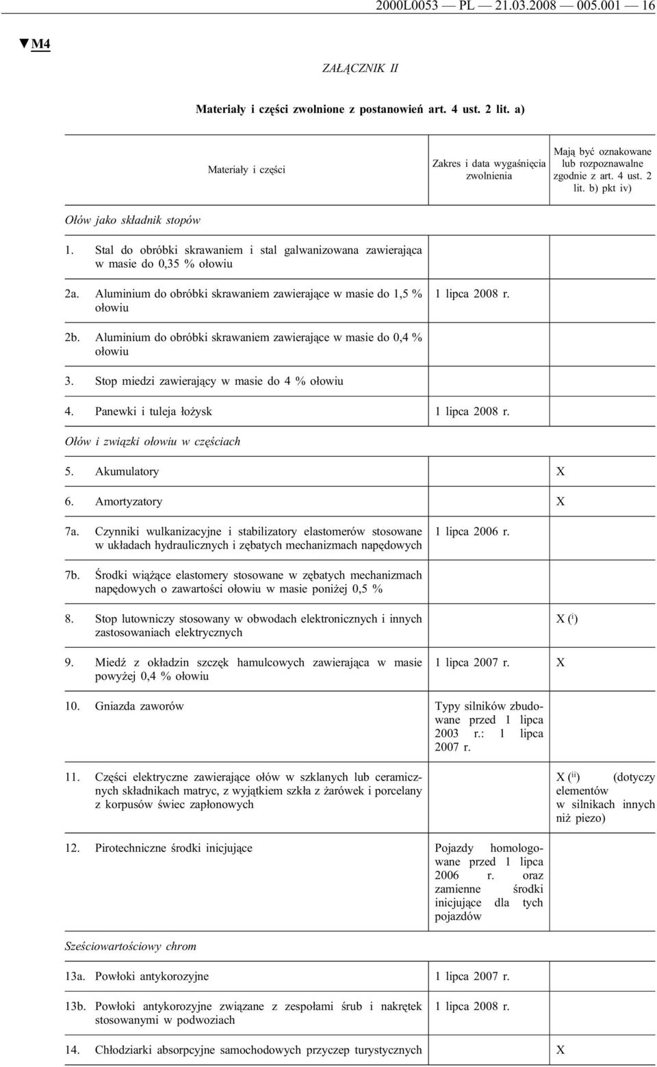 Stal do obróbki skrawaniem i stal galwanizowana zawierająca w masie do 0,35 % ołowiu 2a. Aluminium do obróbki skrawaniem zawierające w masie do 1,5 % ołowiu 1 lipca 2008 r. 2b.