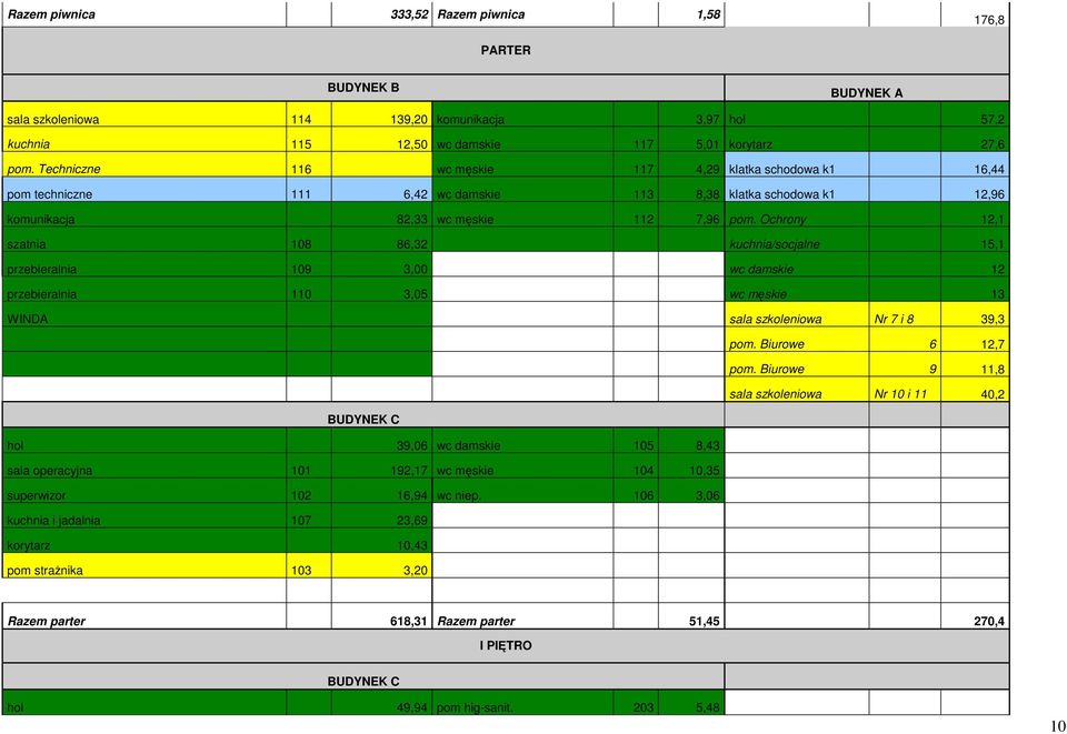 Ochrony 12,1 szatnia 108 86,32 kuchnia/socjalne 15,1 przebieralnia 109 3,00 wc damskie 12 przebieralnia 110 3,05 wc męskie 13 WINDA sala szkoleniowa Nr 7 i 8 39,3 pom. Biurowe 6 12,7 pom.
