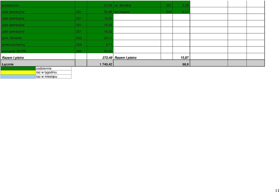 Biurowe 202 34,11 aneks kuchenny 204 5,71 kierownik WCPR 205 58,65 Razem I pietro