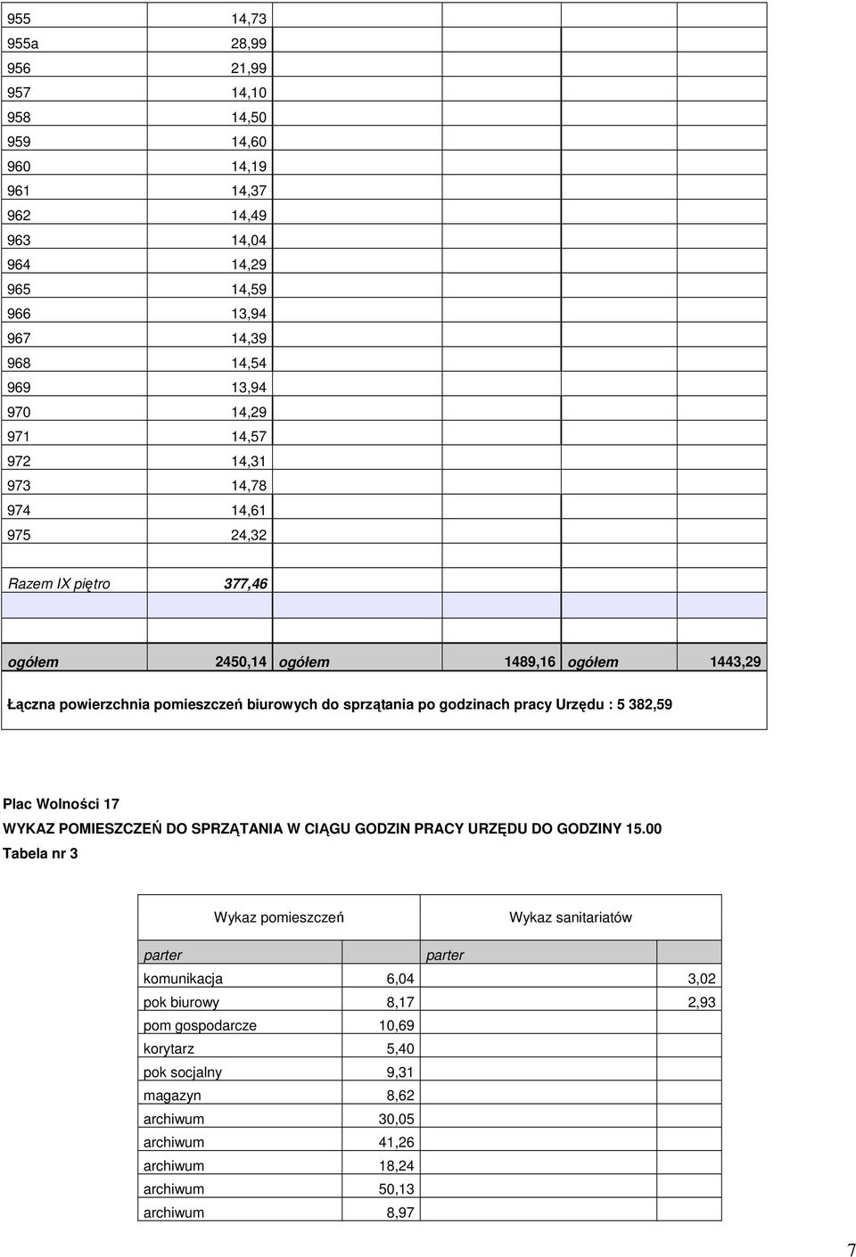 pracy Urzędu : 5 382,59 Plac Wolności 17 WYKAZ POMIESZCZEŃ DO SPRZĄTANIA W CIĄGU GODZIN PRACY URZĘDU DO GODZINY 15.