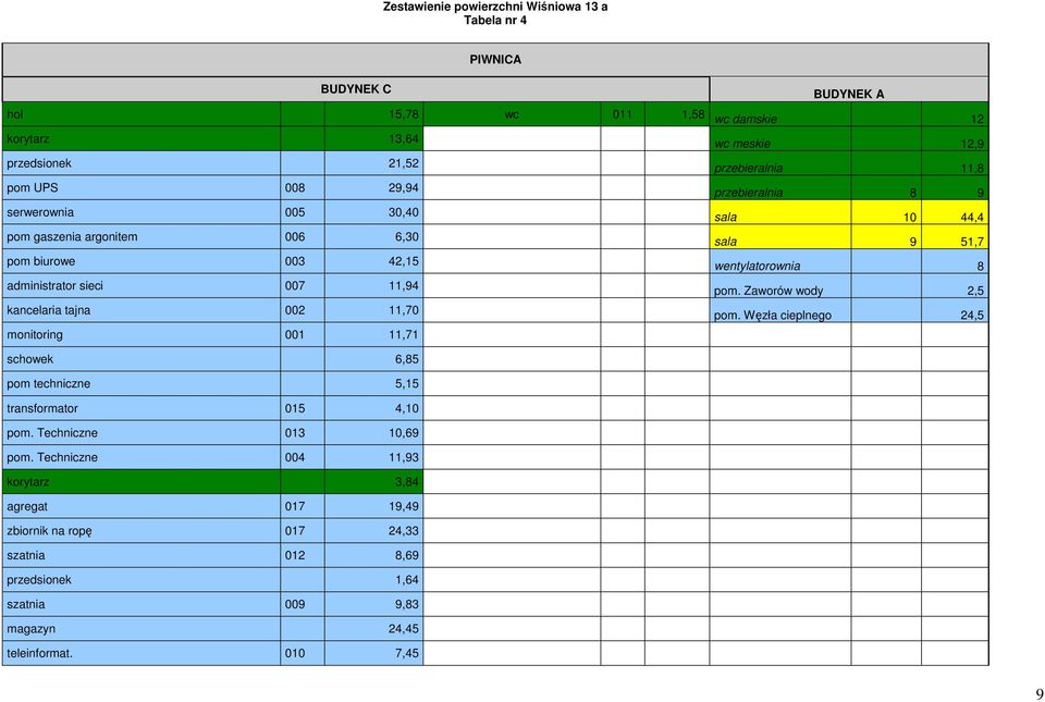 przebieralnia 8 9 sala 10 44,4 sala 9 51,7 wentylatorownia 8 pom. Zaworów wody 2,5 pom. Węzła cieplnego 24,5 schowek 6,85 pom techniczne 5,15 transformator 015 4,10 pom.