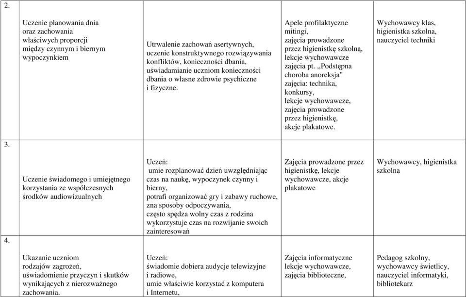 ,,podstępna choroba anoreksja" zajęcia: technika, konkursy, lekcje wychowawcze, zajęcia prowadzone przez higienistkę, akcje plakatowe. Wychowawcy klas, higienistka szkolna, nauczyciel techniki 3. 4.