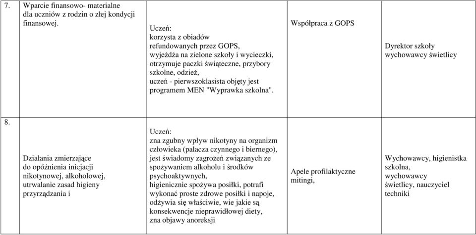 "Wyprawka szkolna". Współpraca z GOPS Dyrektor szkoły wychowawcy świetlicy 8.