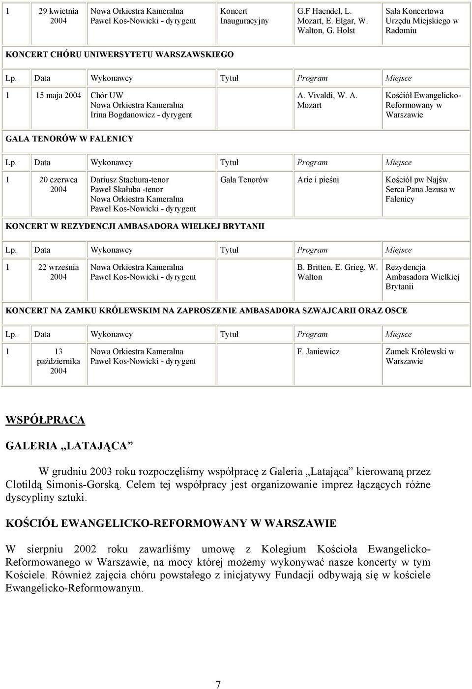 Data Wykonawcy Tytuł Program Miejsce 1 20 czerwca Dariusz Stachura-tenor Paweł Skałuba -tenor Gala Tenorów Arie i pieśni Kościół pw Najśw.