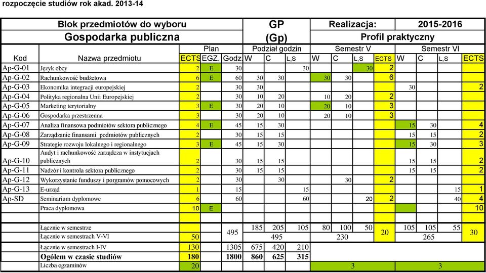 0 0 0 2 Ap-G-04 Polityka regionalna Unii Europejskiej 2 0 10 20 10 20 2 Ap-G-05 Marketing terytorialny E 0 20 10 20 10 Ap-G-06 Gospodarka przestrzenna 0 20 10 20 10 Ap-G-07 Analiza finansowa