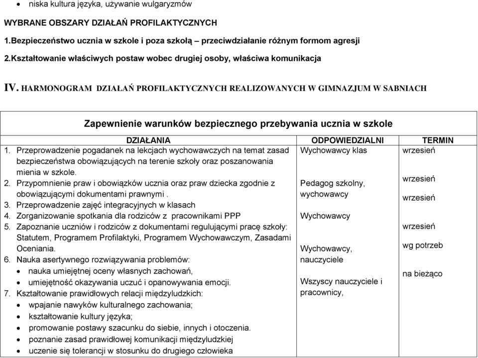 HARMONOGRAM DZIAŁAŃ PROFILAKTYCZNYCH REALIZOWANYCH W GIMNAZJUM W SABNIACH Zapewnienie warunków bezpiecznego przebywania ucznia w szkole DZIAŁANIA ODPOWIEDZIALNI TERMIN Wychowawcy klas 1.