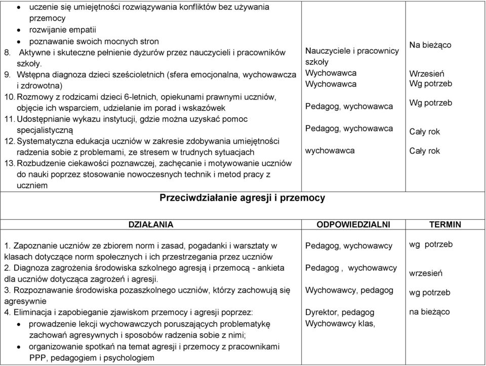 Rozmowy z rodzicami dzieci 6-letnich, opiekunami prawnymi uczniów, objęcie ich wsparciem, udzielanie im porad i wskazówek 11.