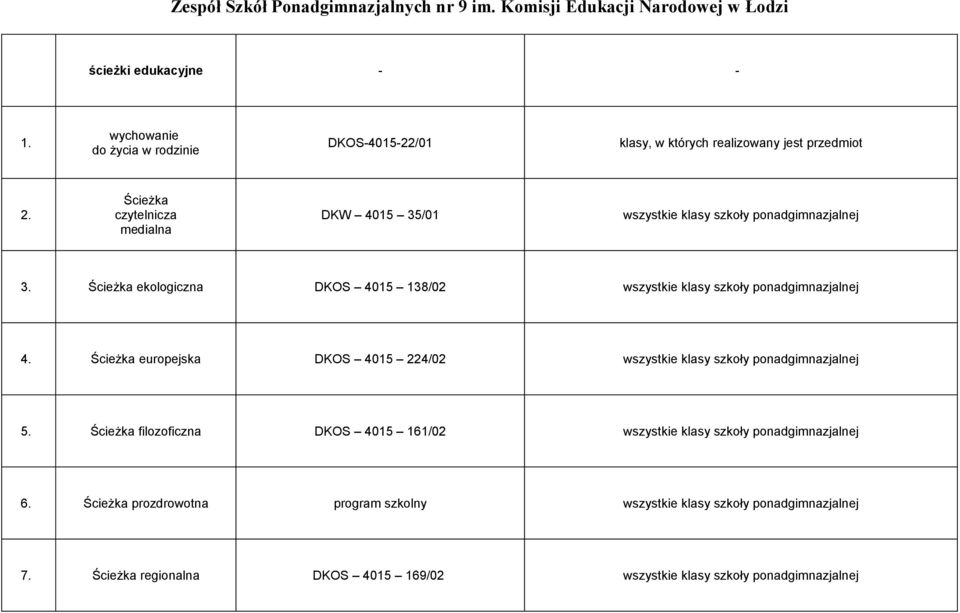 Ścieżka ekologiczna DKOS 4015 138/02 wszystkie klasy szkoły ponadgimnazjalnej 4.