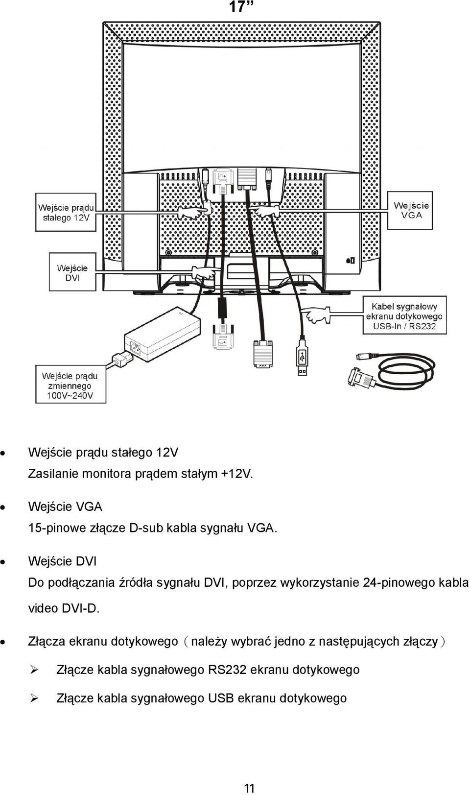 Wejście DVI Do podłączania źródła sygnału DVI, poprzez wykorzystanie 24-pinowego kabla video