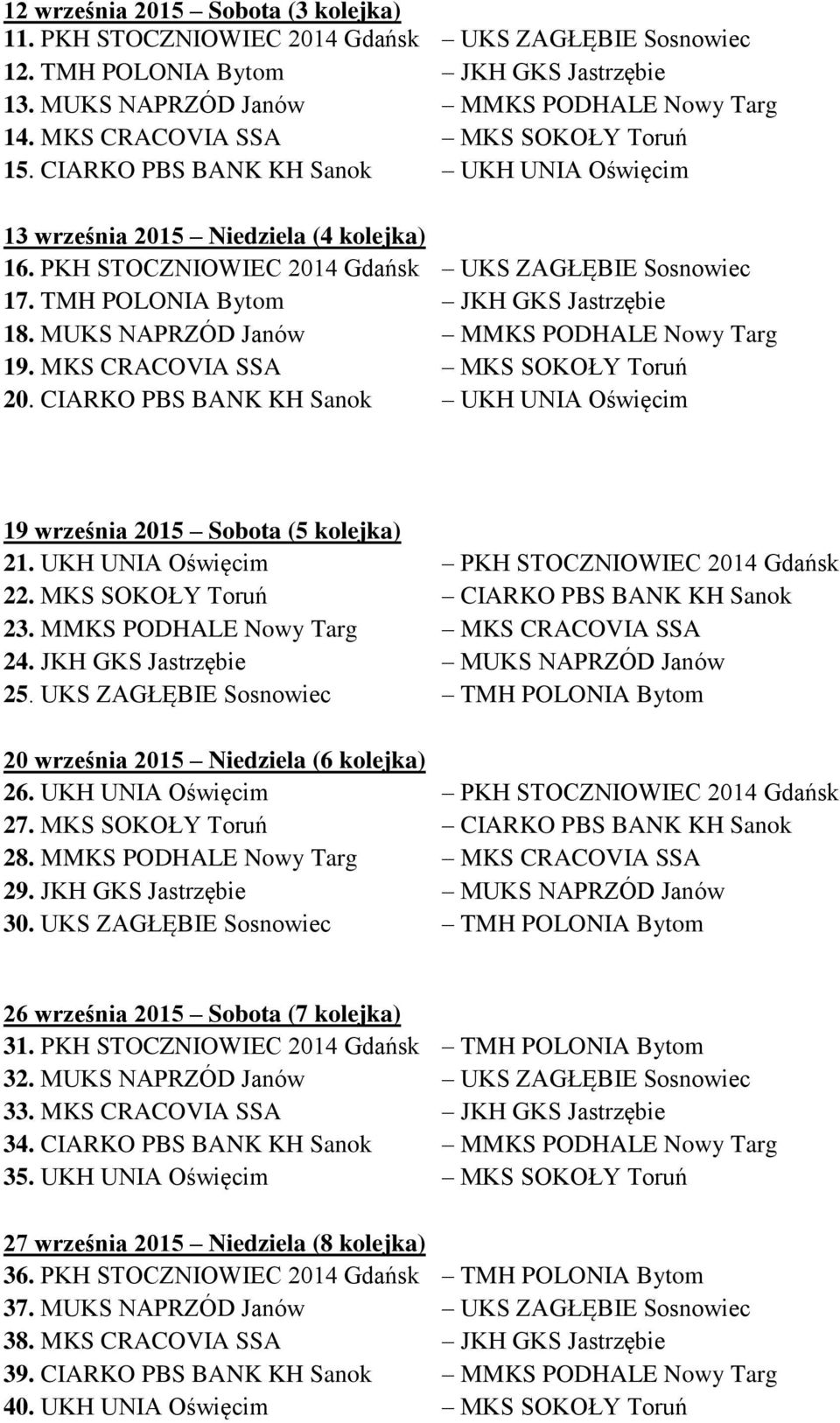 TMH POLONIA Bytom JKH GKS Jastrzębie 18. MUKS NAPRZÓD Janów MMKS PODHALE Nowy Targ 19. MKS CRACOVIA SSA MKS SOKOŁY Toruń 20.