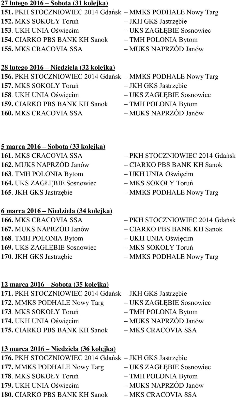 MKS SOKOŁY Toruń JKH GKS Jastrzębie 158. UKH UNIA Oświęcim UKS ZAGŁĘBIE Sosnowiec 159. CIARKO PBS BANK KH Sanok TMH POLONIA Bytom 160.