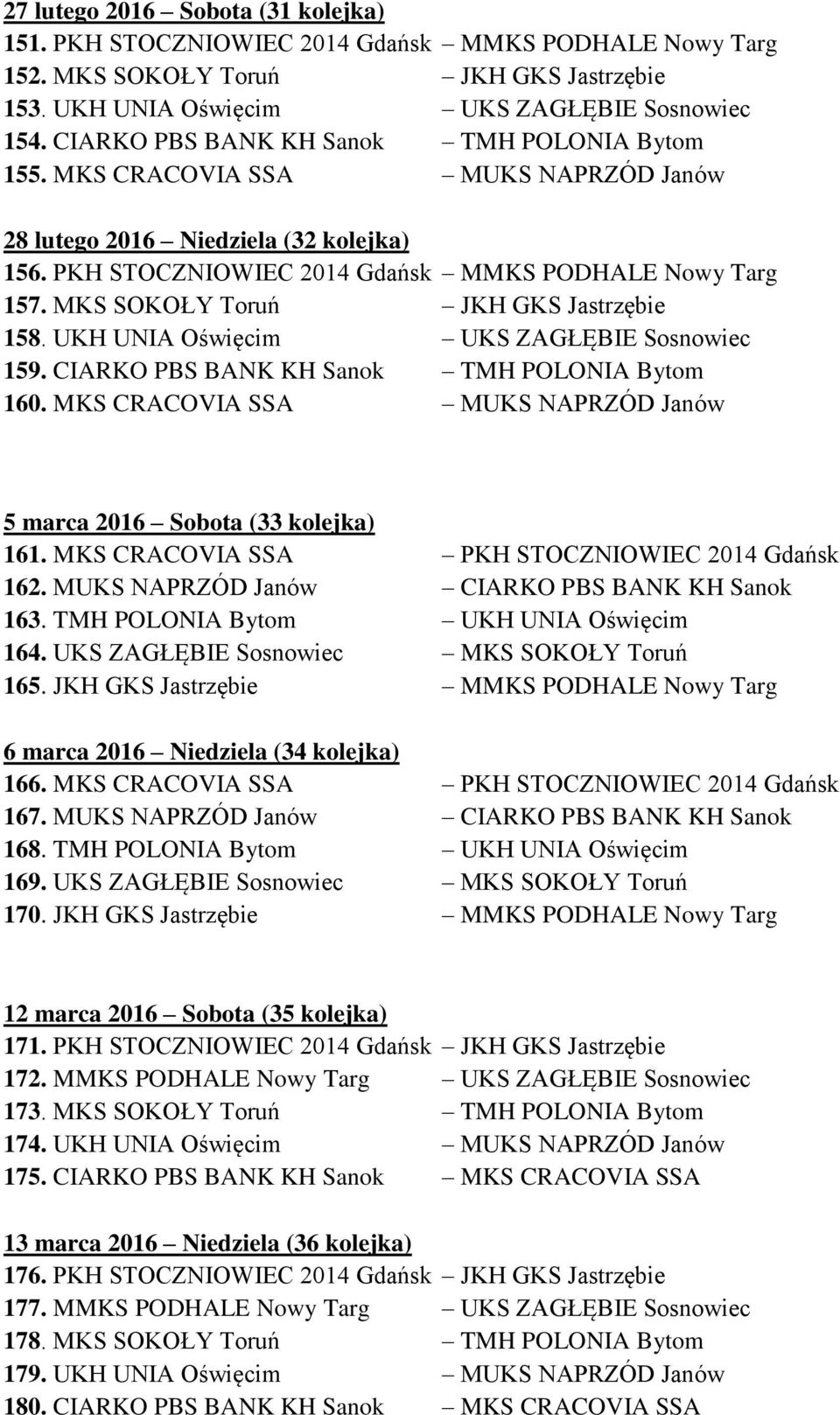 MKS SOKOŁY Toruń JKH GKS Jastrzębie 158. UKH UNIA Oświęcim UKS ZAGŁĘBIE Sosnowiec 159. CIARKO PBS BANK KH Sanok TMH POLONIA Bytom 160.