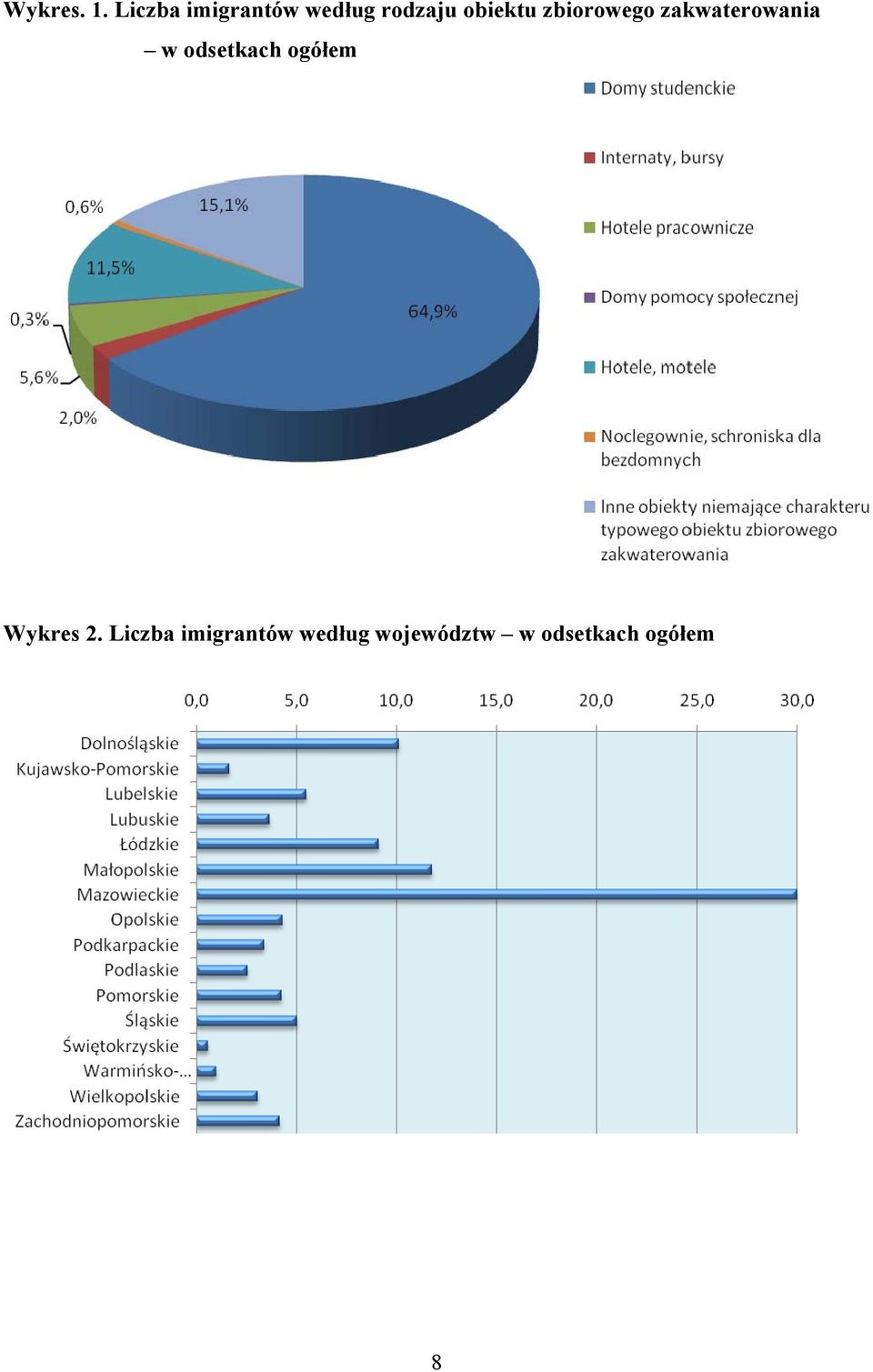 zbiorowego zakwaterowania w odsetkach