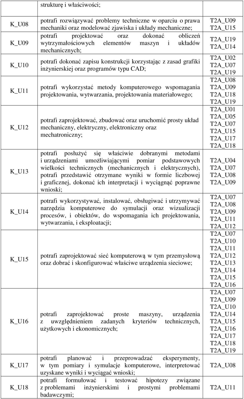 programów typu CAD; potrafi wykorzystać metody komputerowego wspomagania projektowania, wytwarzania, projektowania materiałowego; potrafi zaprojektować, zbudować oraz uruchomić prosty układ