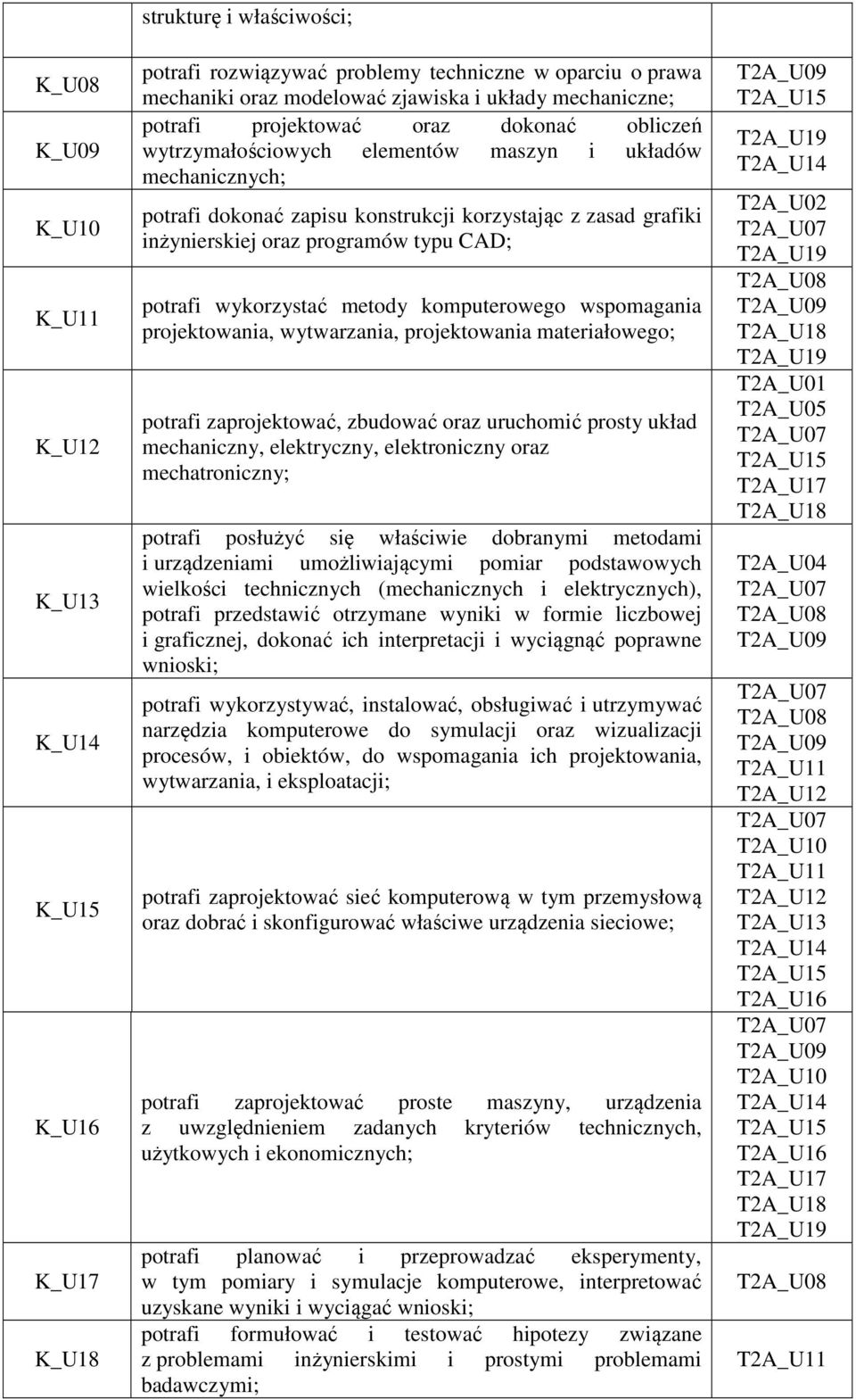 programów typu CAD; potrafi wykorzystać metody komputerowego wspomagania projektowania, wytwarzania, projektowania materiałowego; potrafi zaprojektować, zbudować oraz uruchomić prosty układ