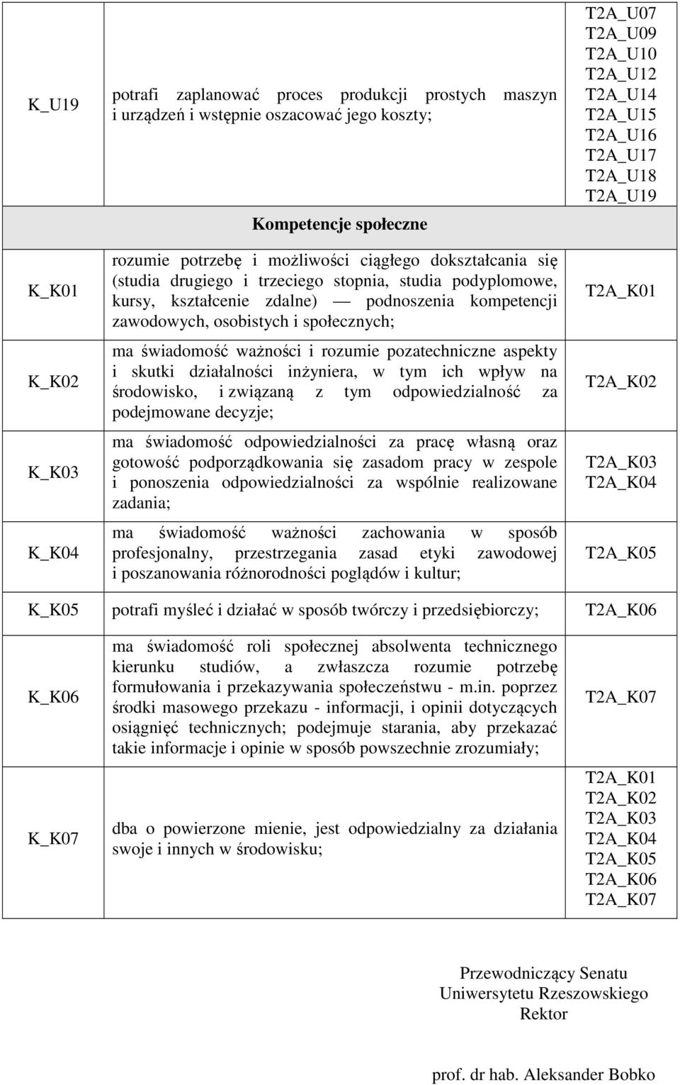 pozatechniczne aspekty i skutki działalności inżyniera, w tym ich wpływ na środowisko, i związaną z tym odpowiedzialność za podejmowane decyzje; ma świadomość odpowiedzialności za pracę własną oraz