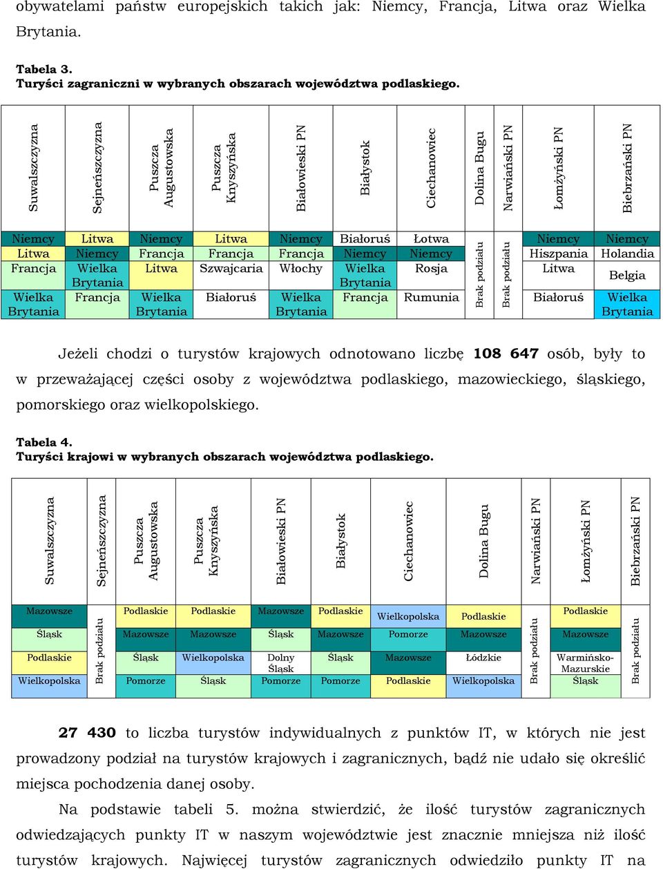 Holandia Francja Wielka Litwa Szwajcaria Włochy Wielka Rosja Litwa Belgia Wielka Francja Wielka Białoruś Wielka Francja Rumunia Białoruś Wielka Brak podziału Brak podziału Jeżeli chodzi o turystów