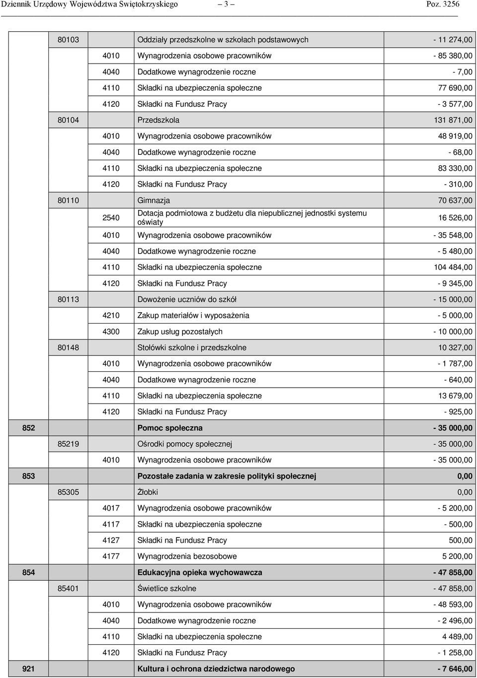 wynagrodzenie roczne - 68,00 4110 Składki na ubezpieczenia społeczne 83 330,00 4120 Składki na Fundusz Pracy - 310,00 80110 Gimnazja 70 637,00 2540 Dotacja podmiotowa z budżetu dla niepublicznej