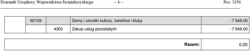 kultury, świetlice i kluby - 7 646,00