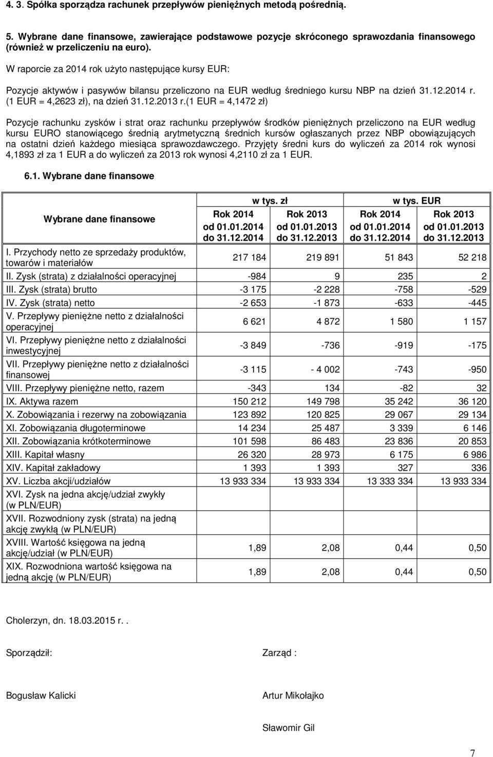 (1 EUR = 4,1472 zł) Pozycje rachunku zysków i strat oraz rachunku przepływów środków pieniężnych przeliczono na EUR według kursu EURO stanowiącego średnią arytmetyczną średnich kursów ogłaszanych