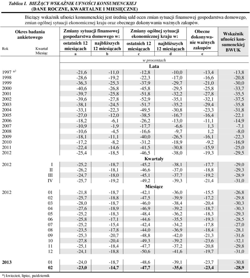 ogólnej sytuacji ekonomicznej kraju oraz obecnego dokonywania ważnych zakupów.