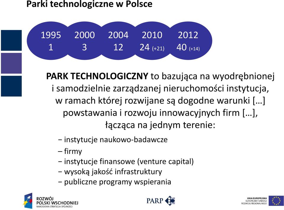 dogodne warunki [ ] powstawania i rozwoju innowacyjnych firm [ ], łącząca na jednym terenie: instytucje