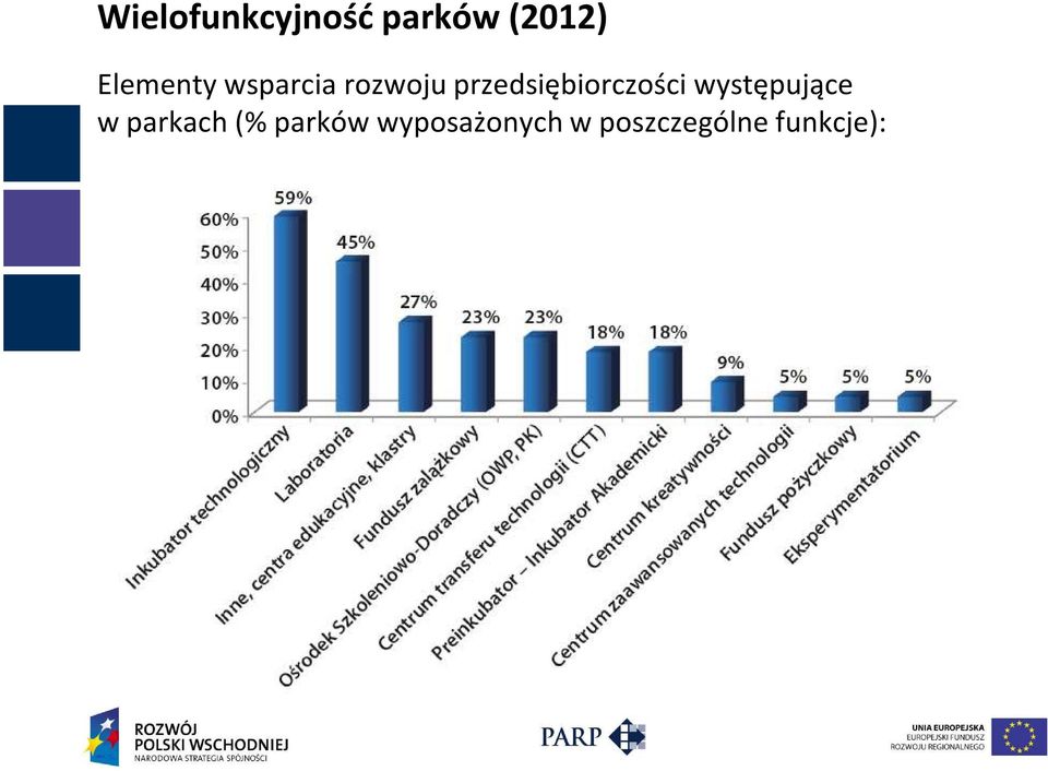 przedsiębiorczości występujące w