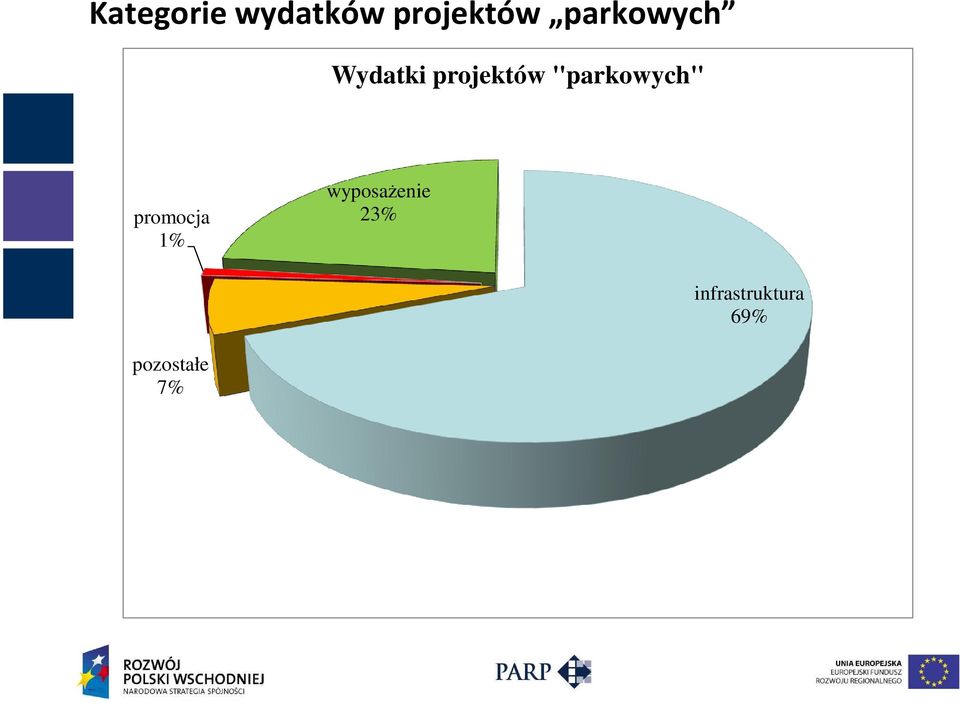 "parkowych" promocja 1%