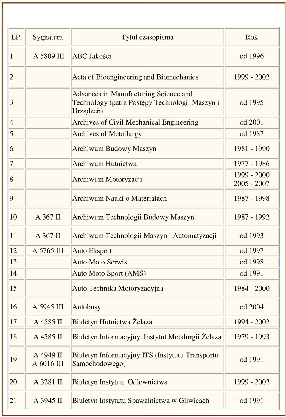 1999-2000 2005-2007 9 Archiwum Nauki o Materiałach 1987-1998 10 A 367 II Archiwum Technologii Budowy Maszyn 1987-1992 11 A 367 II Archiwum Technologii Maszyn i Automatyzacji od 1993 12 A 5765 III