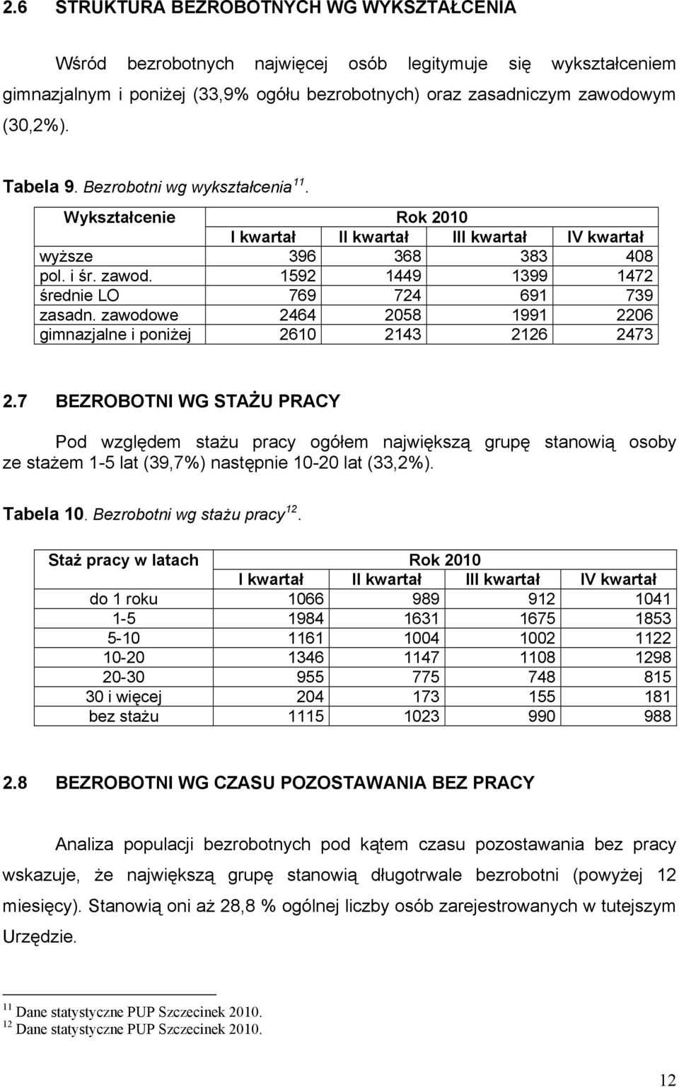1592 1449 1399 1472 średnie LO 769 724 691 739 zasadn. zawodowe 2464 2058 1991 2206 gimnazjalne i poniżej 2610 2143 2126 2473 2.