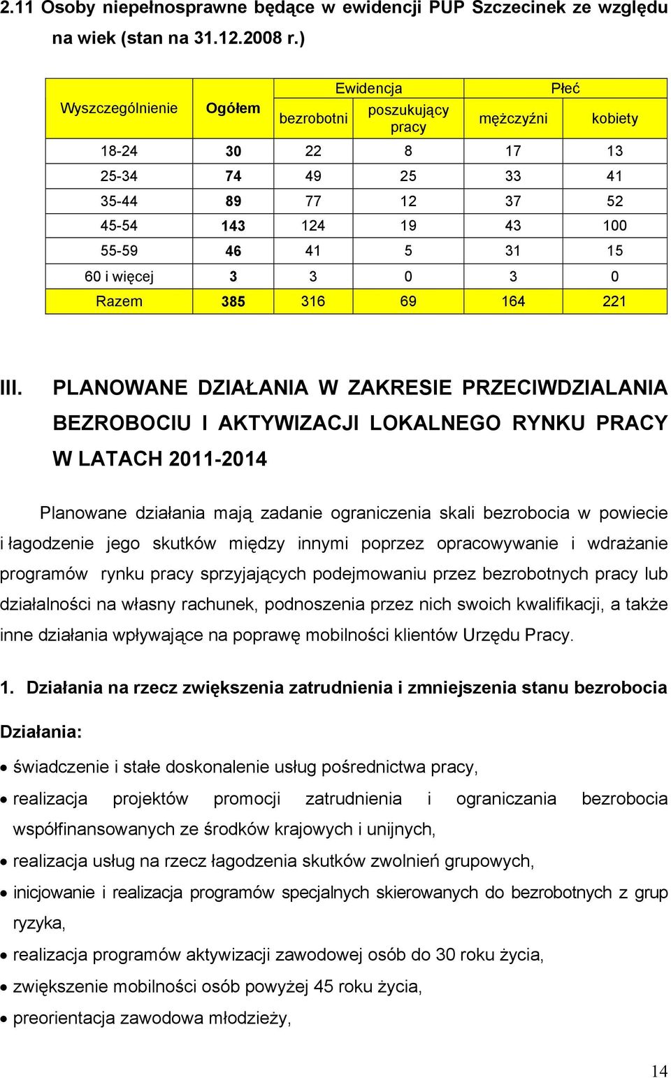 więcej 3 3 0 3 0 Razem 385 316 69 164 221 III.