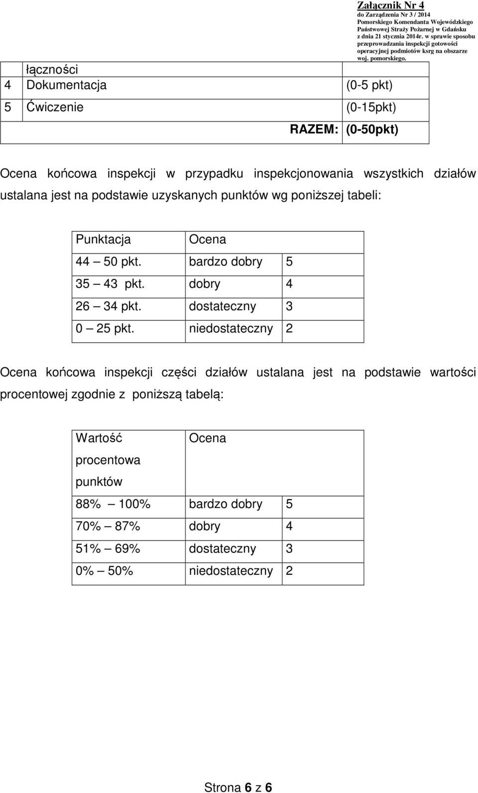 dobry 4 26 34 pkt. dostateczny 3 0 25 pkt.