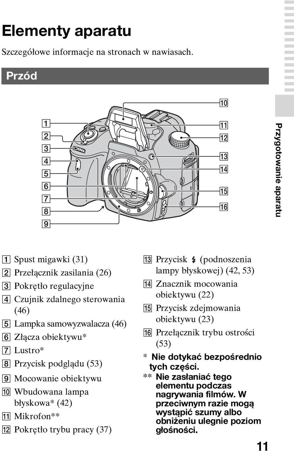 obiektywu* G Lustro* H Przycisk podglądu (53) I Mocowanie obiektywu J Wbudowana lampa błyskowa* (42) K Mikrofon** L Pokrętło trybu pracy (37) M Przycisk (podnoszenia lampy
