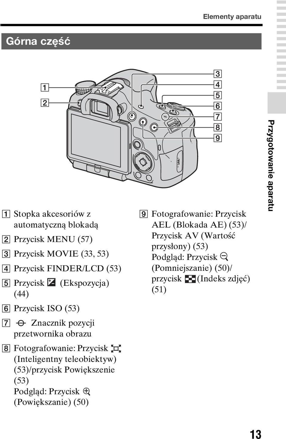 (Inteligentny teleobiektyw) (53)/przycisk Powiększenie (53) Podgląd: Przycisk (Powiększanie) (50) I Fotografowanie: Przycisk AEL