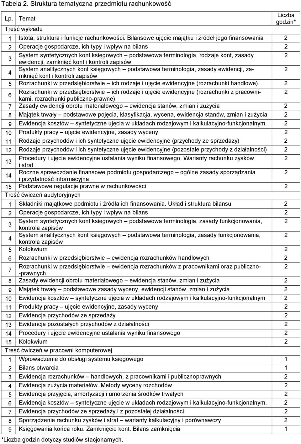 zasady 2 ewidencji, zamknięć kont i kontroli zapisów 4 System analitycznych kont księgowych podstawowa terminologia, zasady ewidencji, zamknięć kont i kontroli zapisów 2 5 Rozrachunki w