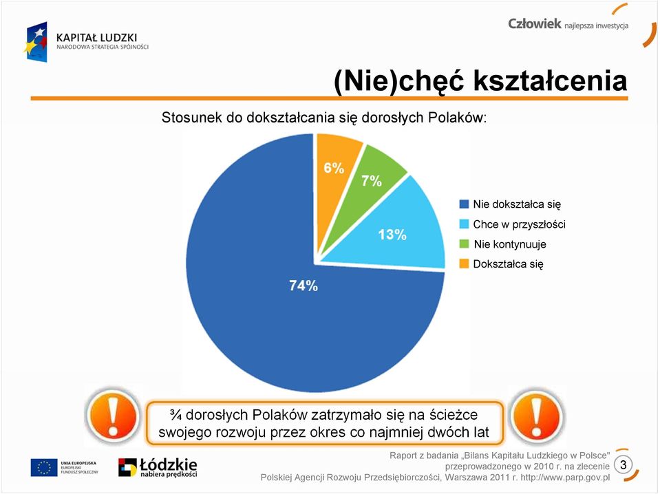 rozwoju przez okres co najmniej dwóch lat Raport z badania Bilans Kapitału Ludzkiego w Polsce"