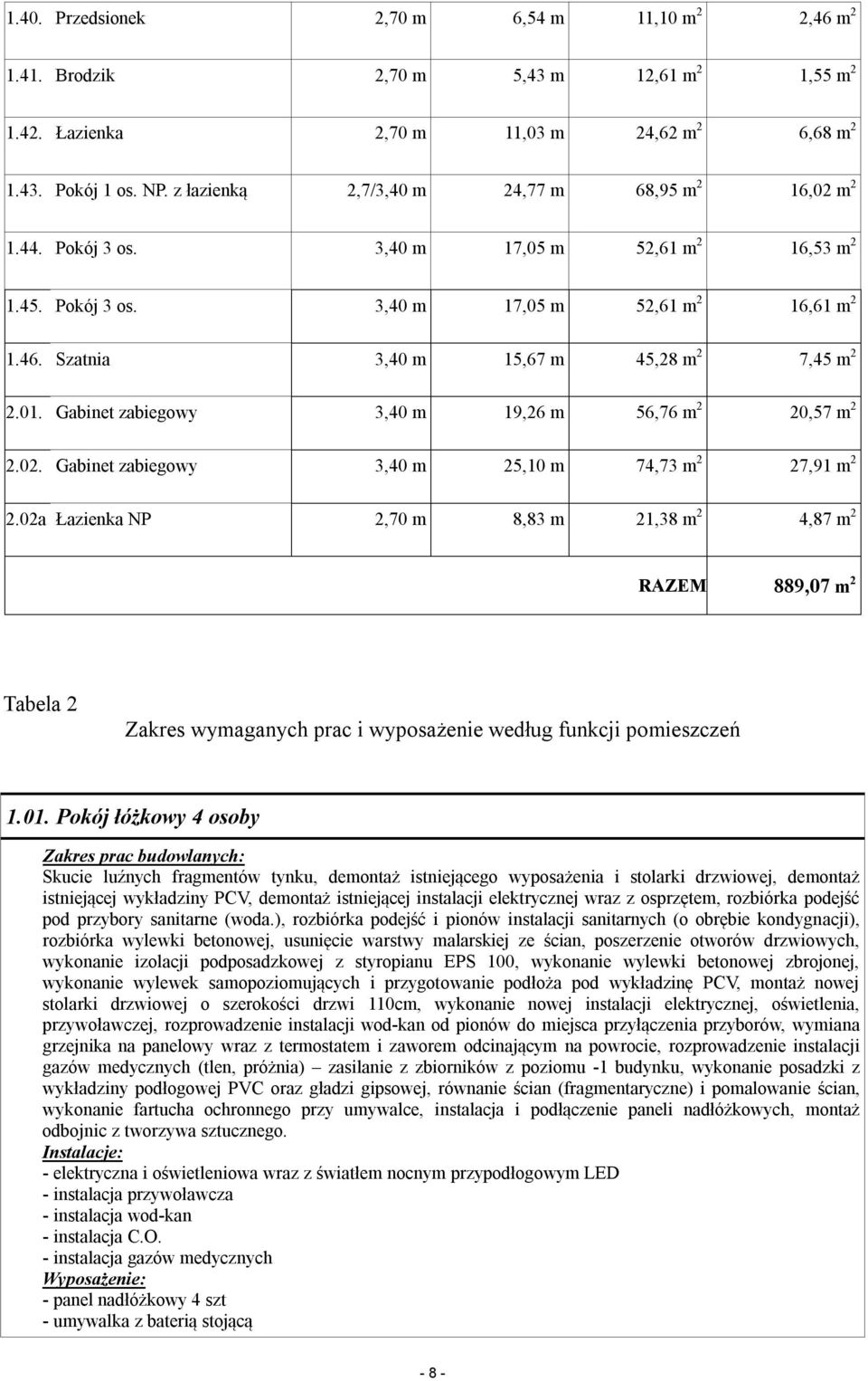 Szatnia 3,40 m 15,67 m 45,28 m 2 7,45 m 2 2.01. Gabinet zabiegowy 3,40 m 19,26 m 56,76 m 2 20,57 m 2 2.02. Gabinet zabiegowy 3,40 m 25,10 m 74,73 m 2 27,91 m 2 2.