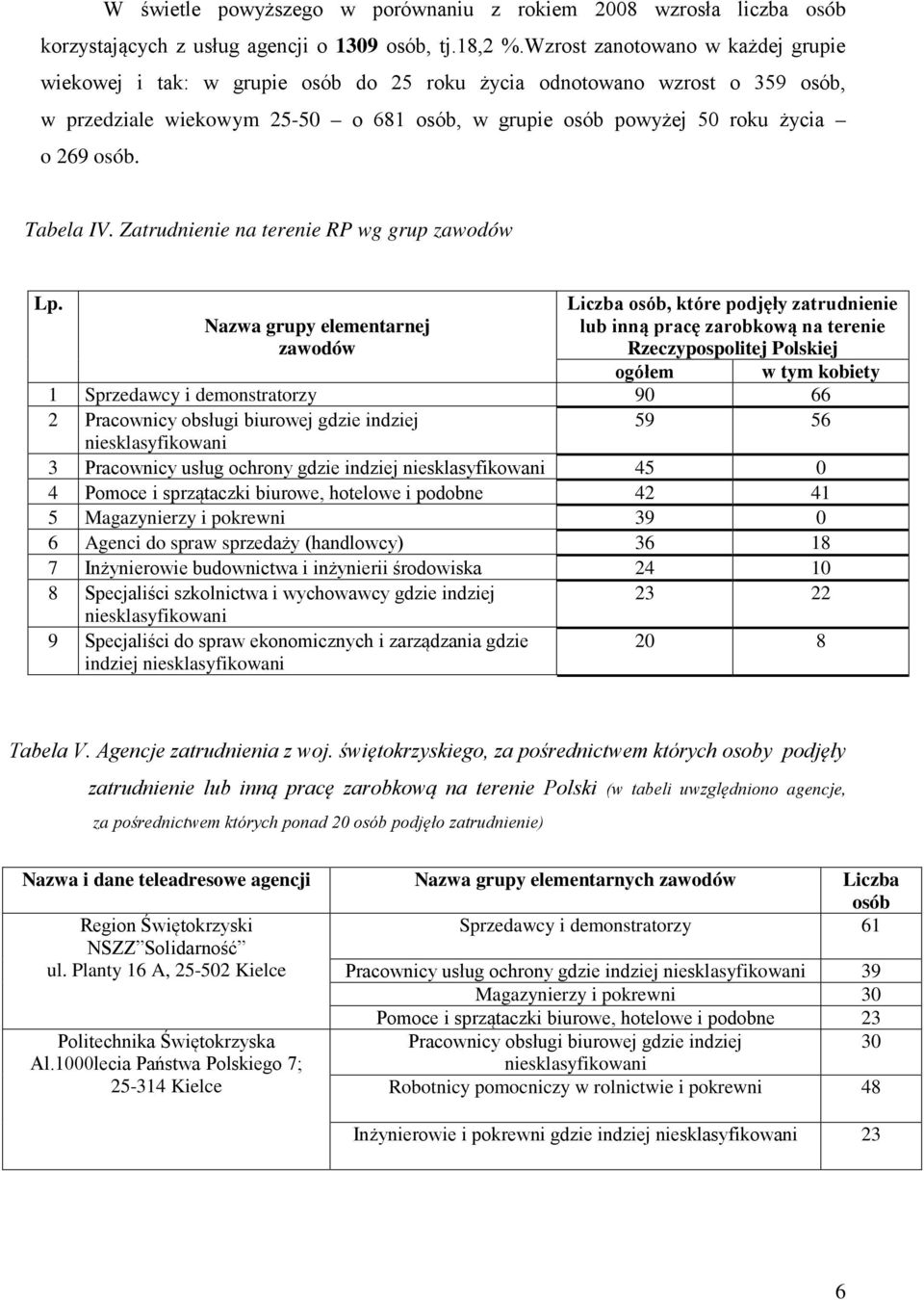 Tabela IV. Zatrudnienie na terenie RP wg grup zawodów Lp.