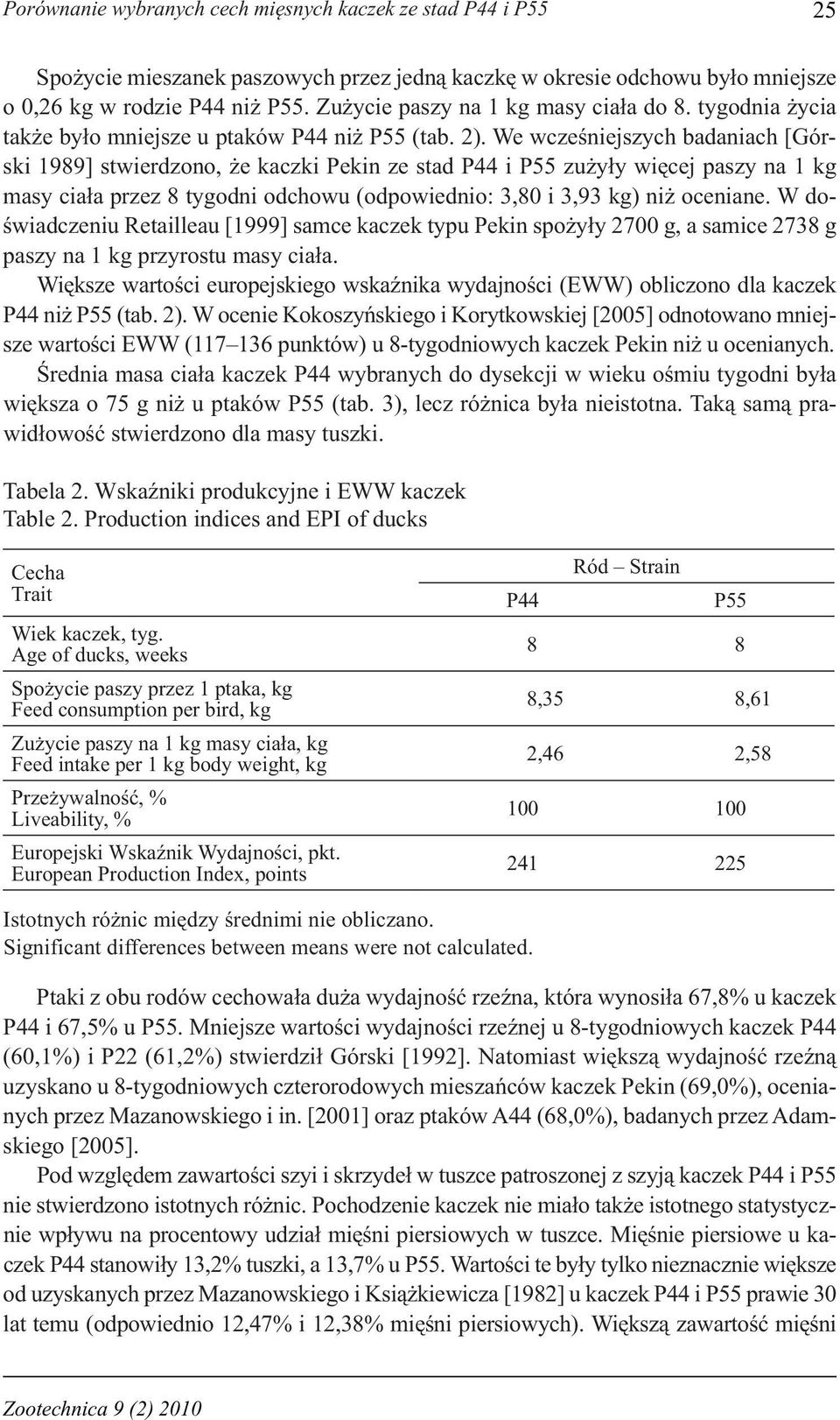 We wcześniejszych badaniach [Górski 1989] stwierdzono, że kaczki Pekin ze stad P44 i P55 zużyły więcej paszy na 1 kg masy ciała przez 8 tygodni odchowu (odpowiednio: 3,80 i 3,93 kg) niż oceniane.