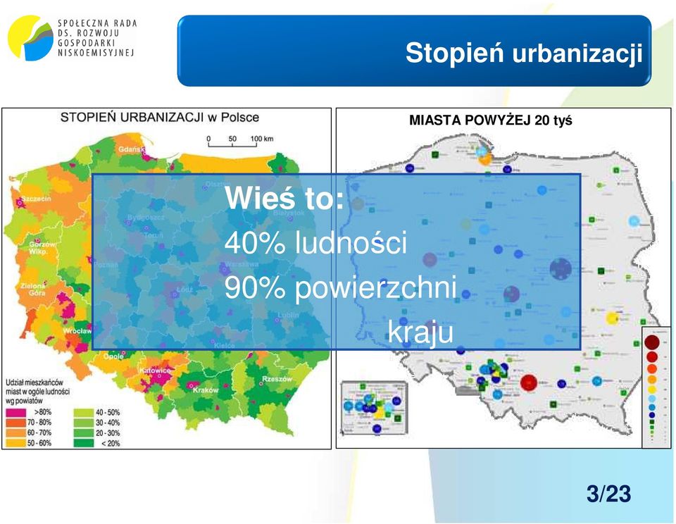 Wieś to: 40% ludności