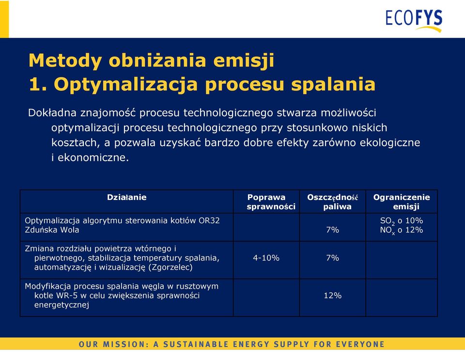 kosztach, a pozwala uzyskać bardzo dobre efekty zarówno ekologiczne i ekonomiczne.