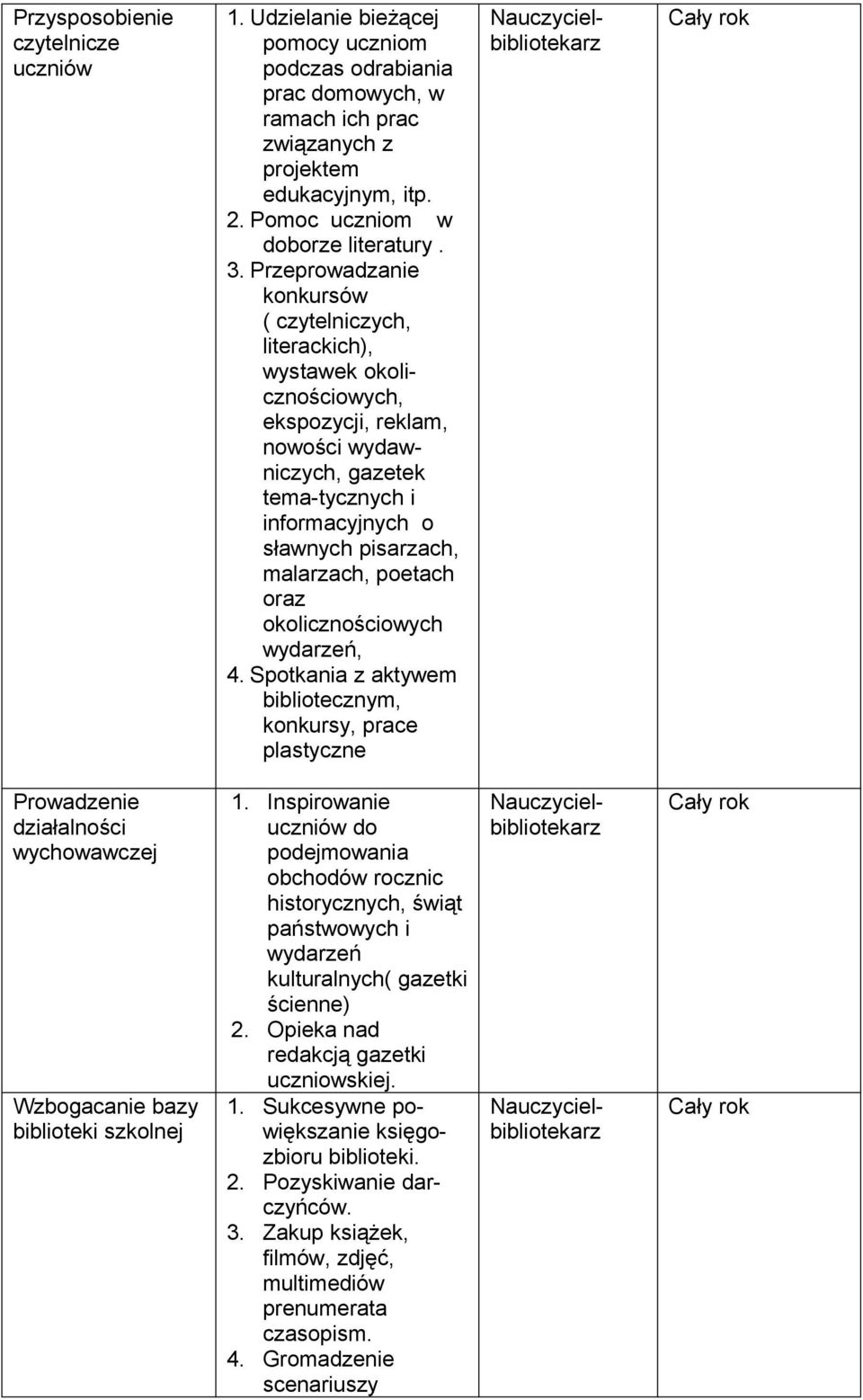 Przeprowadzanie konkursów ( czytelniczych, literackich), wystawek okolicznościowych, ekspozycji, reklam, nowości wydawniczych, gazetek tema-tycznych i informacyjnych o sławnych pisarzach, malarzach,