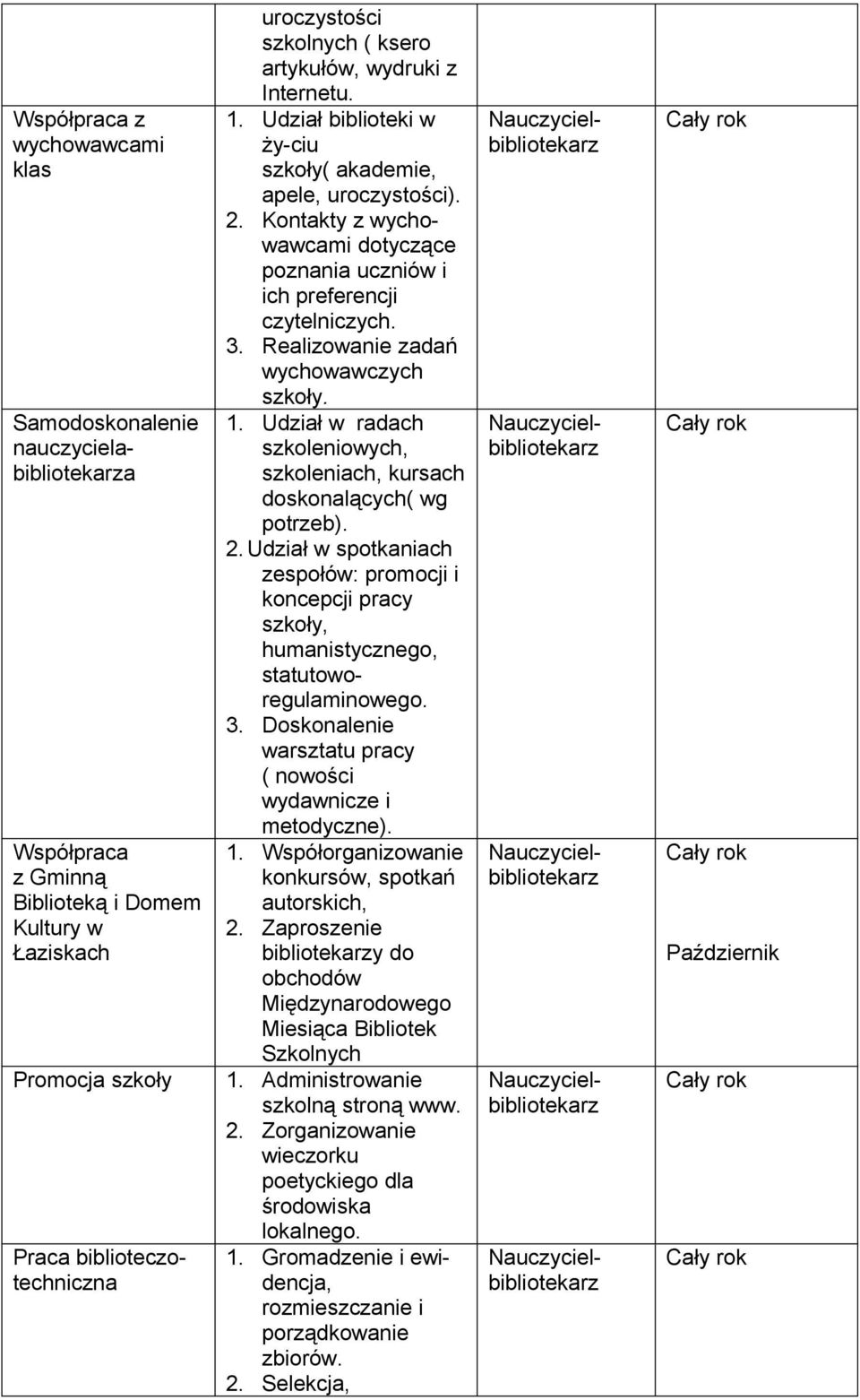Udział w radach szkoleniowych, szkoleniach, kursach doskonalących( wg potrzeb). 2. Udział w spotkaniach zespołów: promocji i koncepcji pracy szkoły, humanistycznego, statutoworegulaminowego. 3.