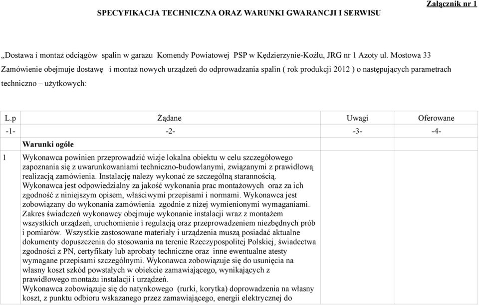 p Żądane Uwagi Oferowane -1- -2- -3- -4- Warunki ogóle 1 Wykonawca powinien przeprowadzić wizje lokalna obiektu w celu szczegółowego zapoznania się z uwarunkowaniami techniczno-budowlanymi,