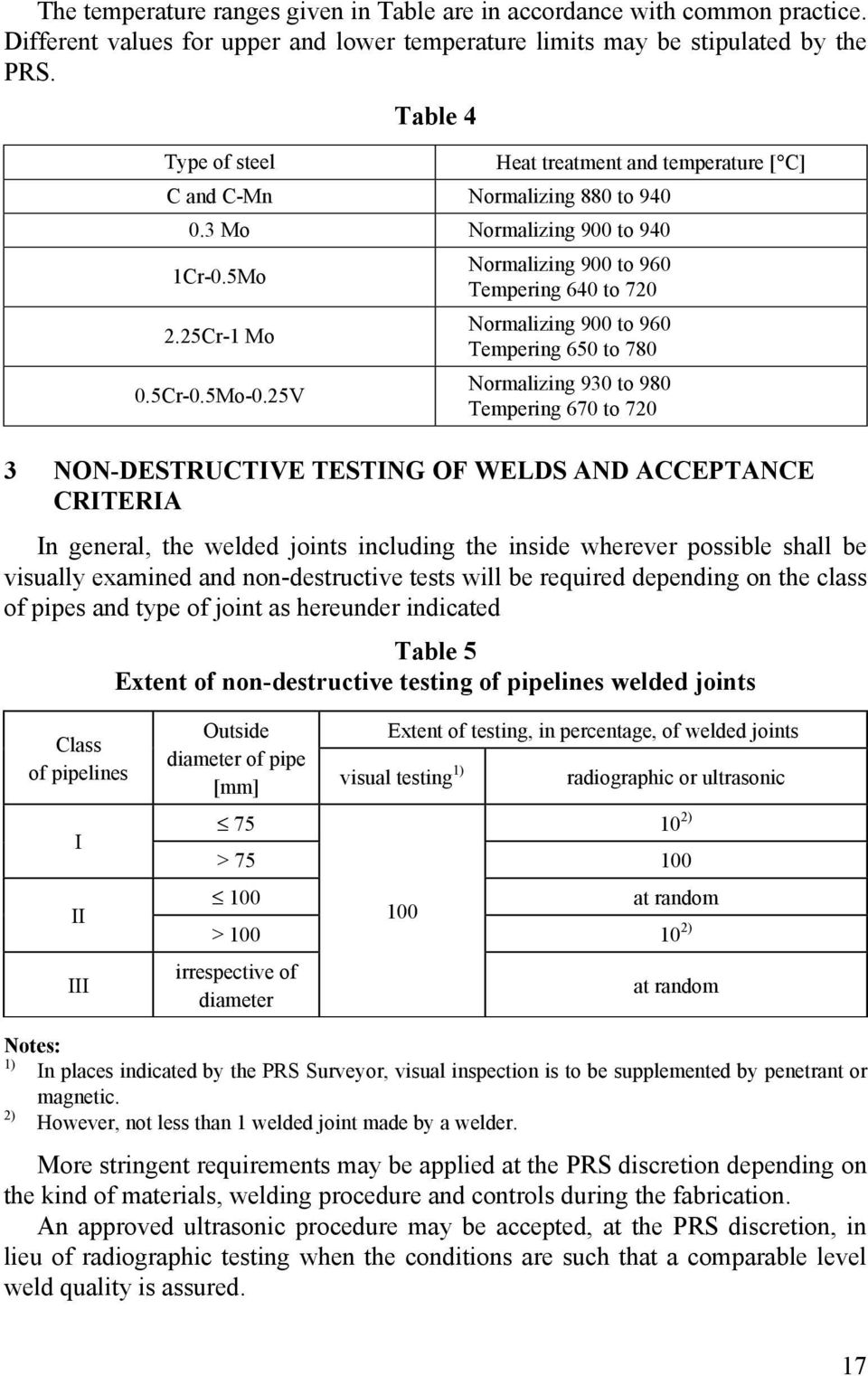 25V Normalizing 900 to 960 Tempering 640 to 720 Normalizing 900 to 960 Tempering 650 to 780 Normalizing 930 to 980 Tempering 670 to 720 3 NON-DESTRUCTIVE TESTING OF WELDS AND ACCEPTANCE CRITERIA In