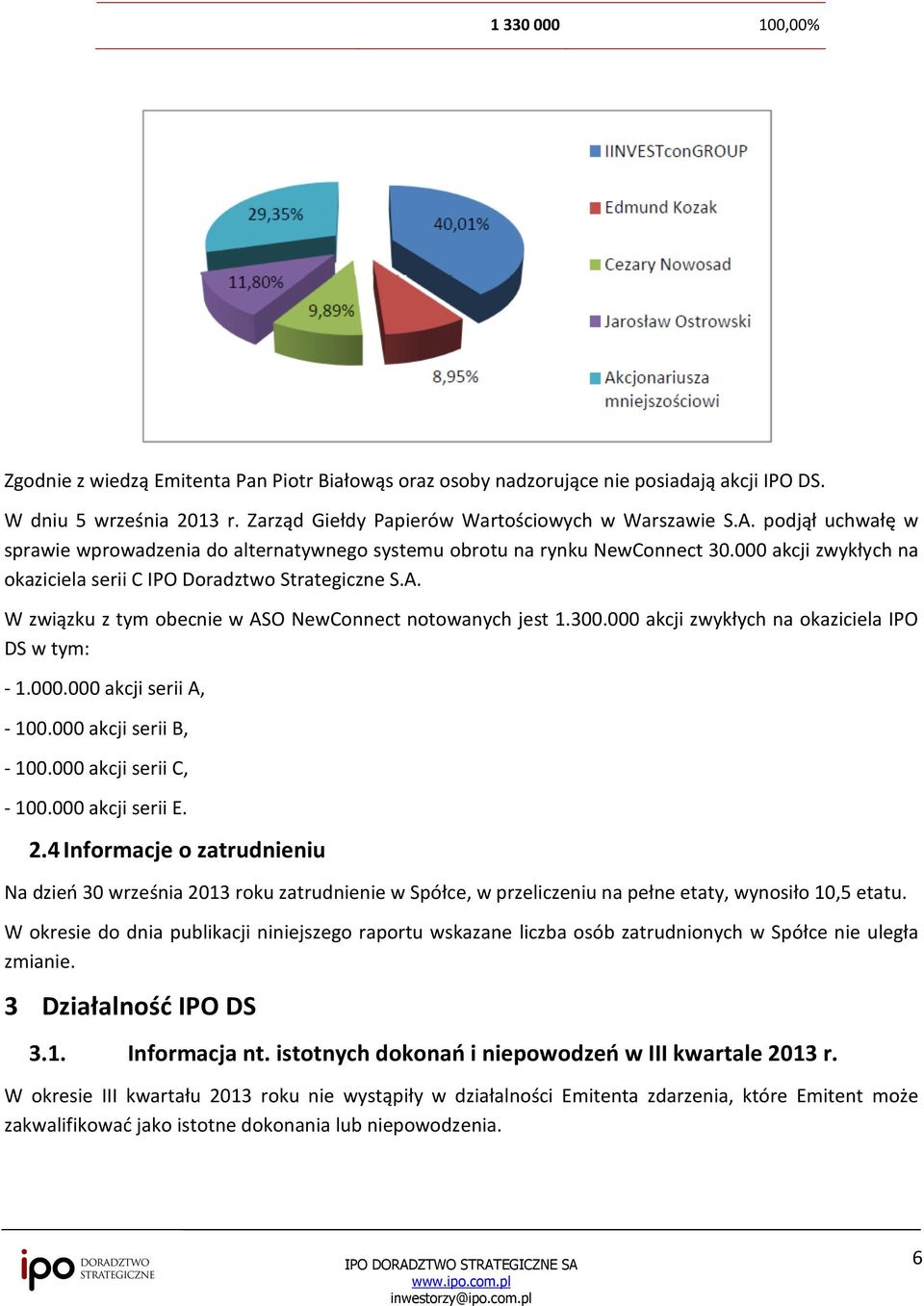 W związku z tym obecnie w ASO NewConnect notowanych jest 1.300.000 akcji zwykłych na okaziciela IPO DS w tym: - 1.000.000 akcji serii A, - 100.000 akcji serii B, - 100.000 akcji serii C, - 100.