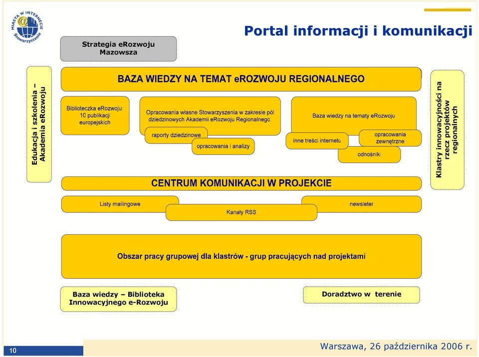 Klastry innowacyjności na rzecz projektów regionalnych