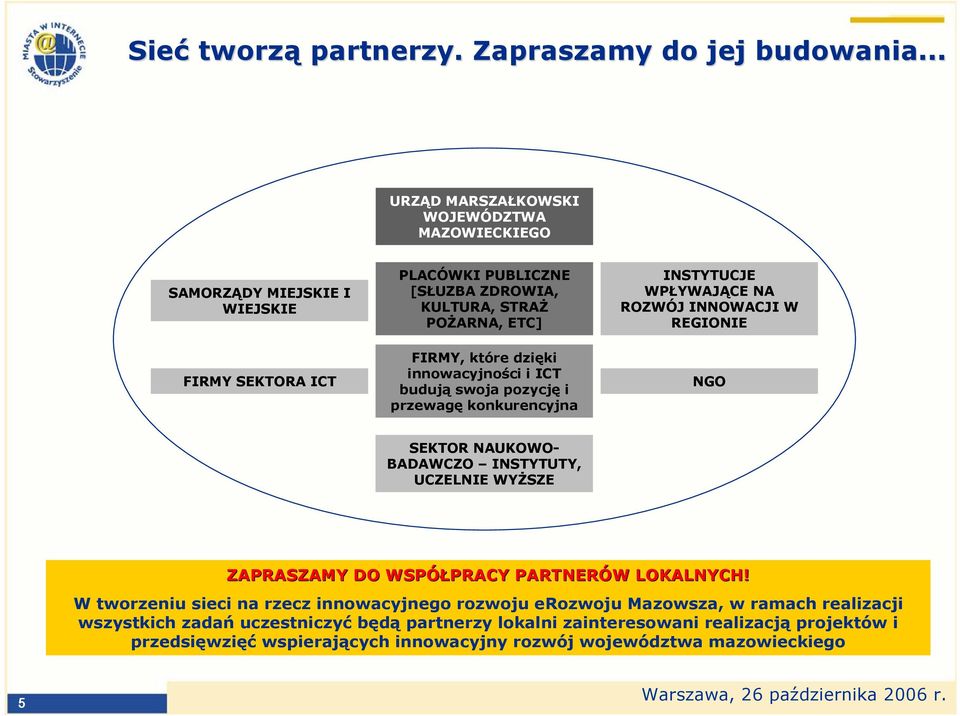 dzięki innowacyjności i ICT budują swoja pozycję i przewagę konkurencyjna INSTYTUCJE WPŁYWAJĄCE NA ROZWÓJ INNOWACJI W REGIONIE NGO SEKTOR NAUKOWO- BADAWCZO INSTYTUTY, UCZELNIE